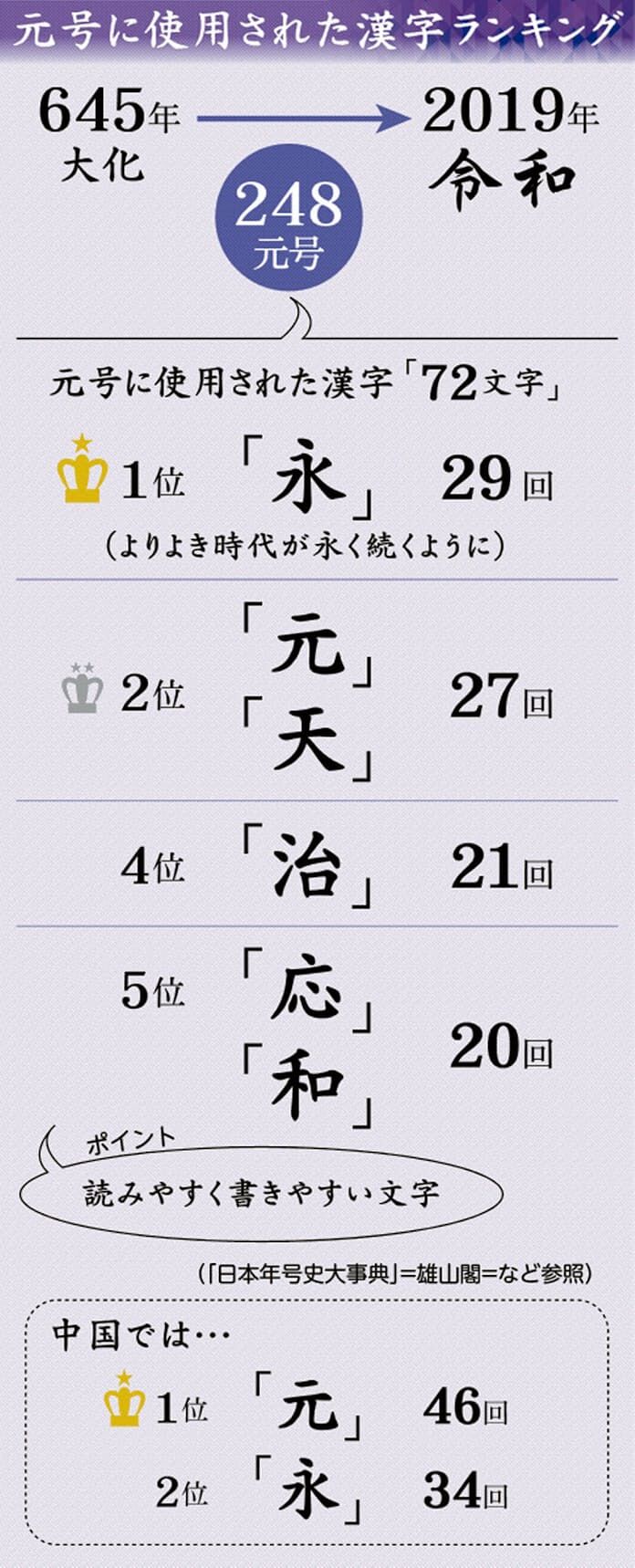 歴史ブログ　第7回の雑学：元号の本当の意味とは(守山の塾より)
